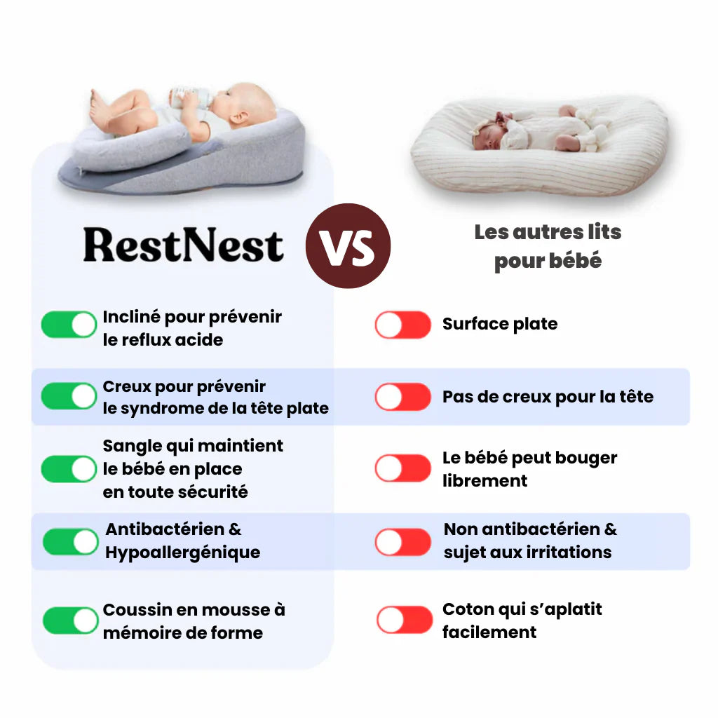 Le Nid DouceNuit™ - Le Cale-Bébé Ergonomique Anti-Reflux & Coliques