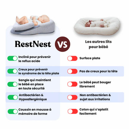 Le Nid DouceNuit™ - Le Cale-Bébé Ergonomique Anti-Reflux & Coliques